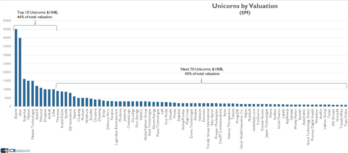 startup-valuation-powerlaw