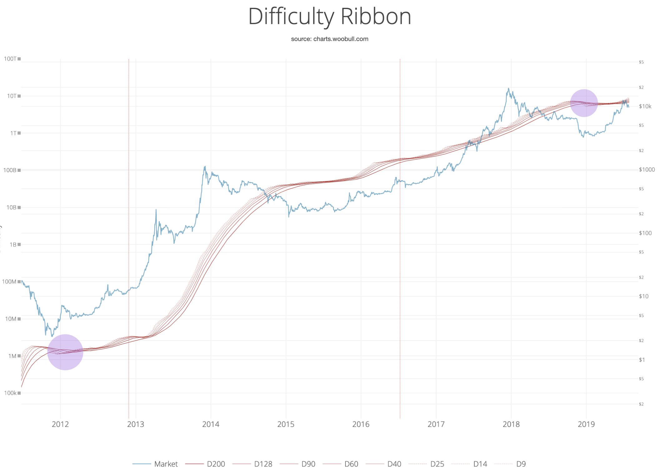 bitcoin hash ribbon)