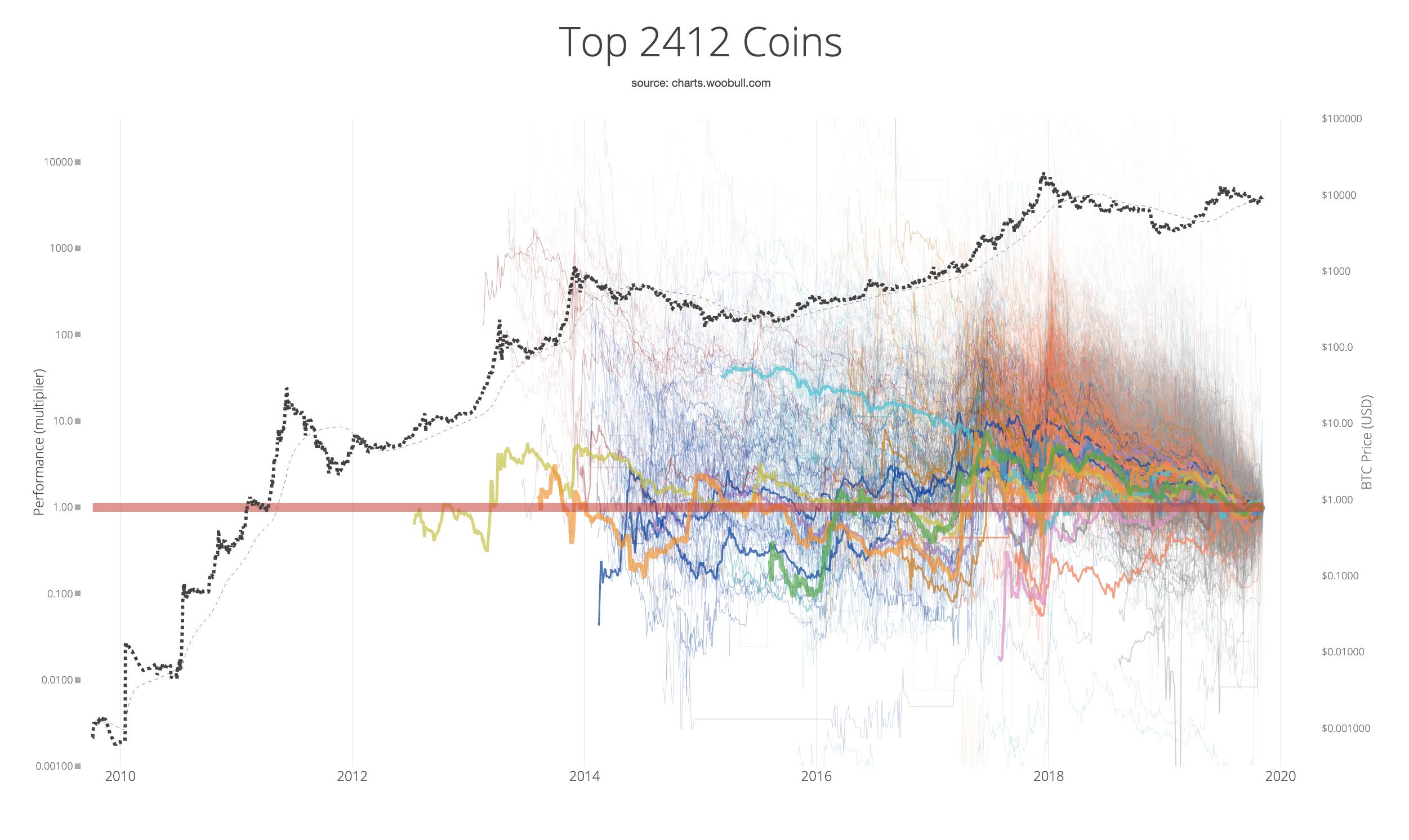 altcoins stock price